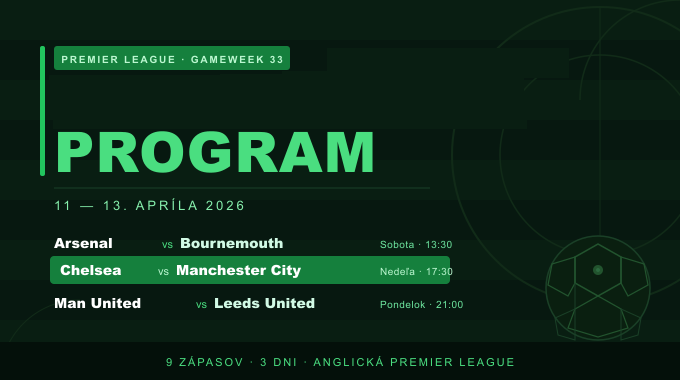 Premier League 2026: Piatok, Sobota, Nedeľa, Pondelok | Betscore